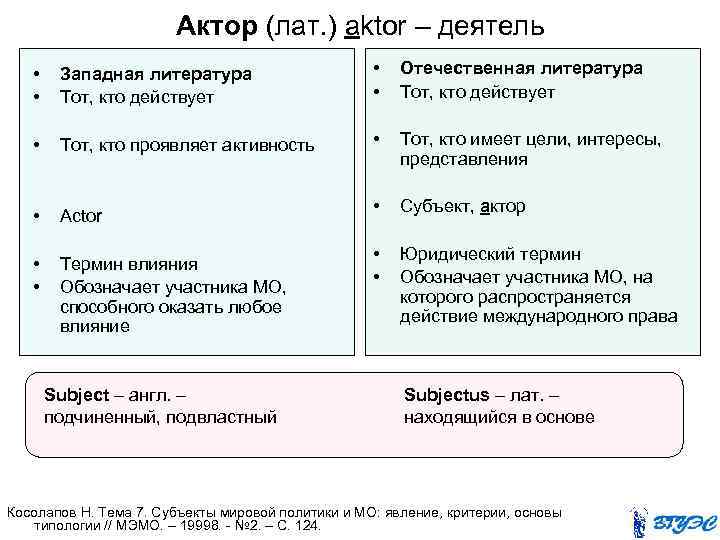 Актор (лат. ) aktor – деятель • • Западная литература Тот, кто действует •