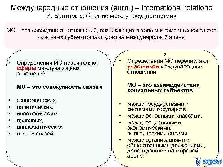 Международные отношения (англ. ) – international relations И. Бентам: «общение между государствами» МО –