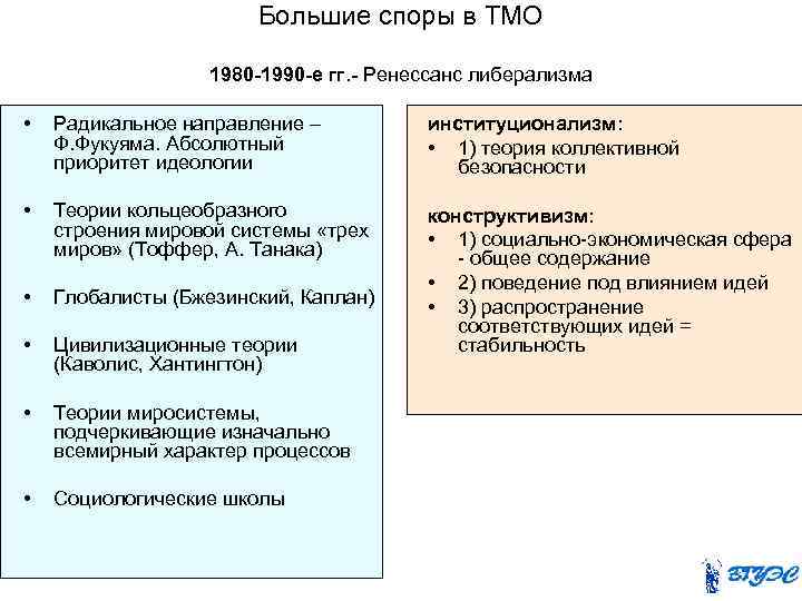 Теория международных отношений