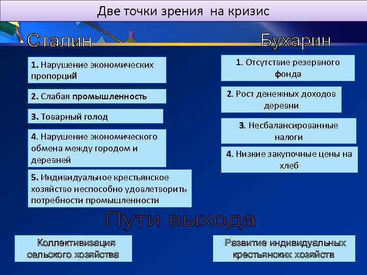 Две точки зрения на кризис 1. Нарушение экономических пропорций 2. Слабая промышленность 3. Товарный