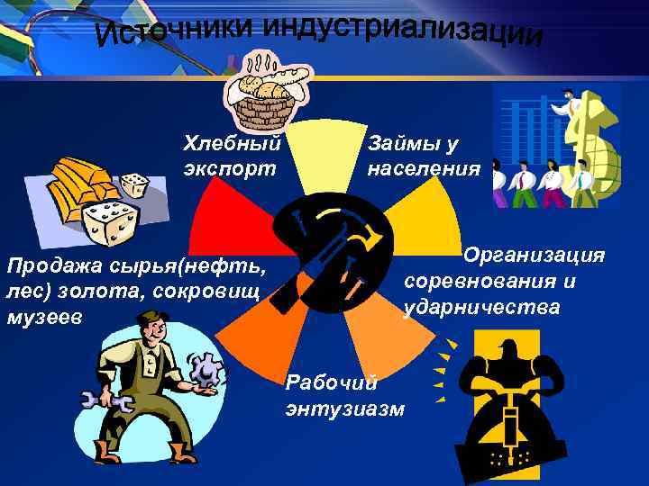 Хлебный экспорт Продажа сырья(нефть, лес) золота, сокровищ музеев Займы у населения Организация соревнования и