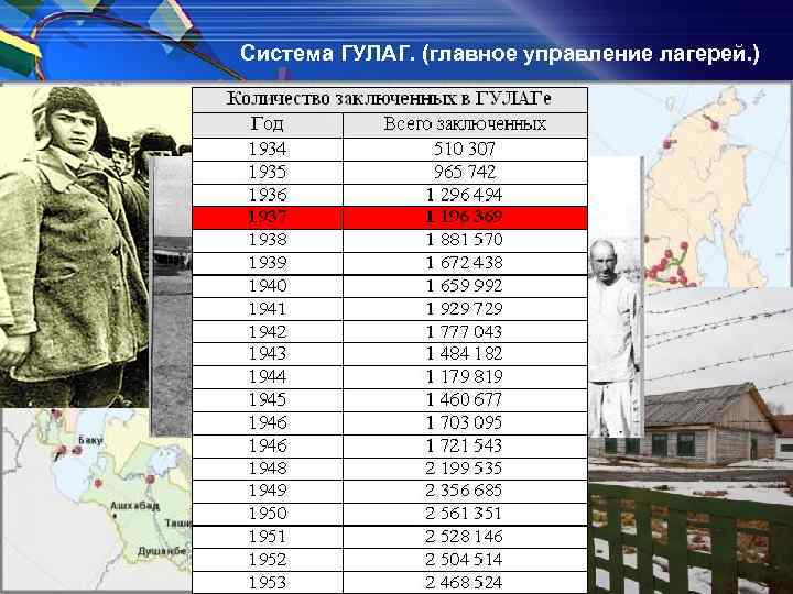 Система ГУЛАГ. (главное управление лагерей. ) 