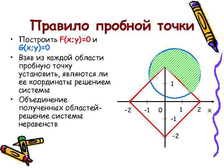 Правило пробной точки • Построить F(x; y)=0 и G(x; y)=0 • Взяв из каждой