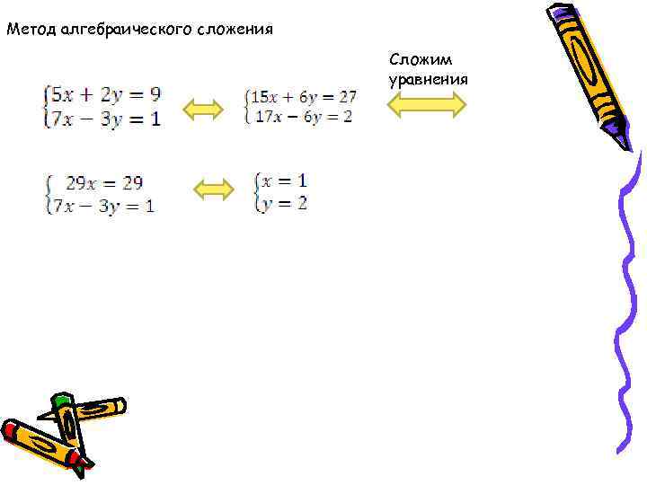 Метод алгебраического сложения Сложим уравнения 