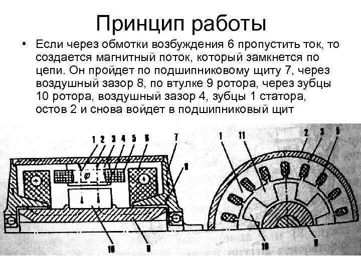 Устройство и принцип действия промышленного генератора. Индукторный Генератор принцип действия. Индукторный Генератор переменного тока. Электромеханические индукционные генераторы переменного тока. Принцип действия индукторного генератора переменного тока.