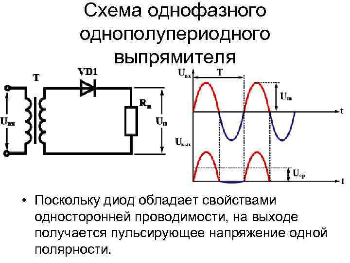 Однофазная однополупериодная схема