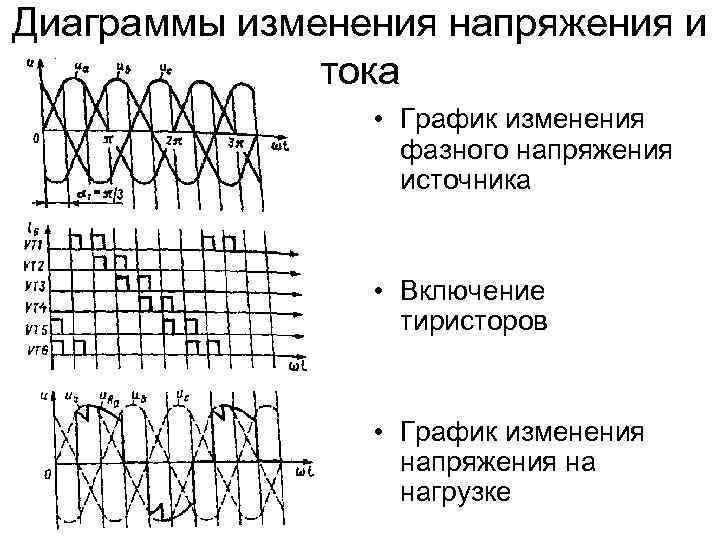 Изменение напряжения. Осциллограмма тиристорного регулятора. Регулятор напряжения на тиристоре осциллограмма. Регулятор ограничителя тока диаграмма. Тиристорный регулятор напряжения графики.