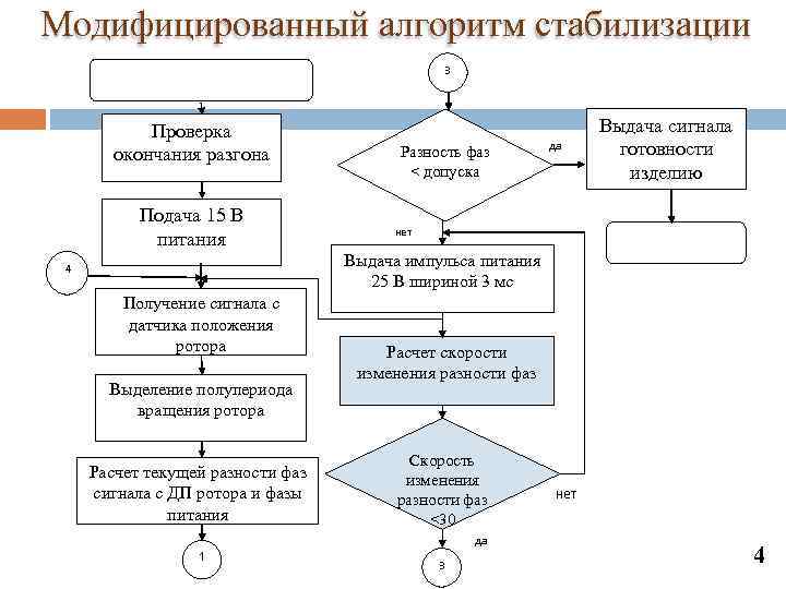 Алгоритм москва