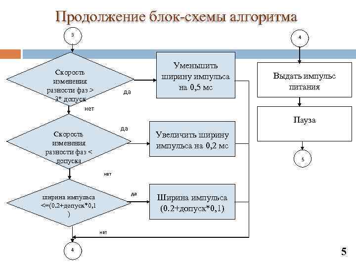 Блок выбора блок схема