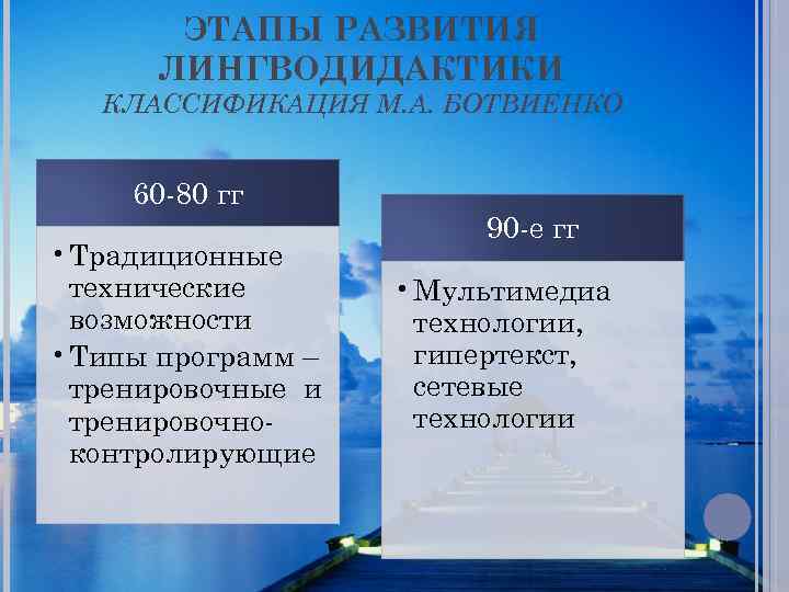  ЭТАПЫ РАЗВИТИЯ ЛИНГВОДИДАКТИКИ КЛАССИФИКАЦИЯ М. А. БОТВИЕНКО 60 -80 гг 90 -е гг