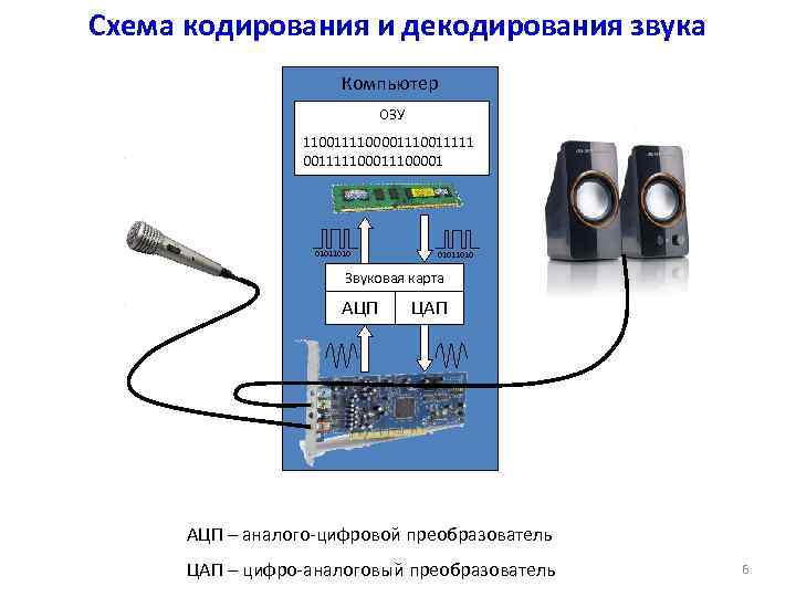 Собрать звук