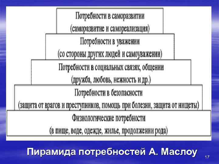  Пирамида потребностей А. Маслоу  17 