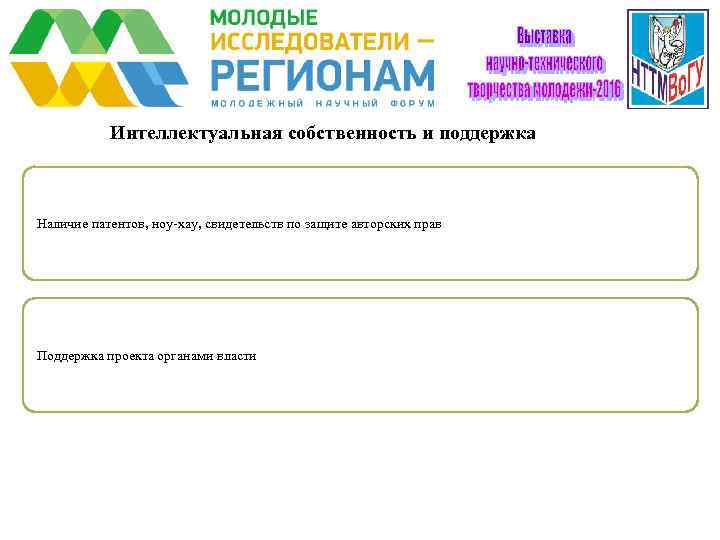   Интеллектуальная собственность и поддержка  Наличие патентов, ноу-хау, свидетельств по защите авторских