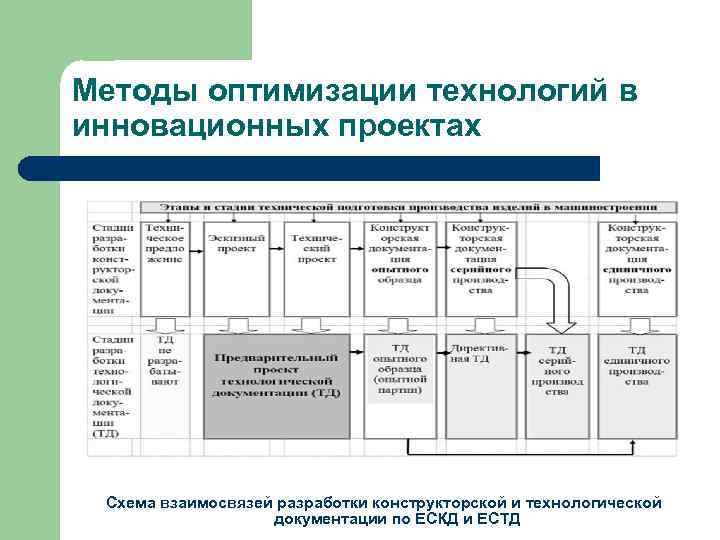 Технология оптимизации