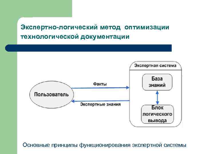 Экспертно-логический метод оптимизации технологической документации Основные принципы функционирования экспертной системы 
