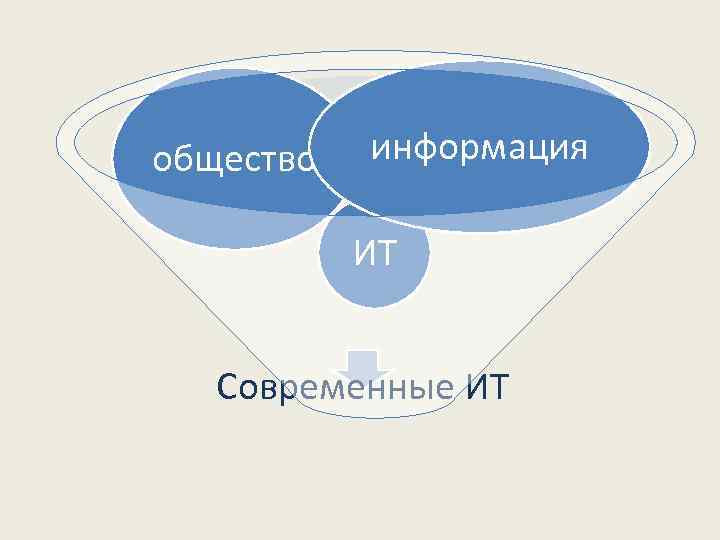 общество  информация   ИТ Современные ИТ 