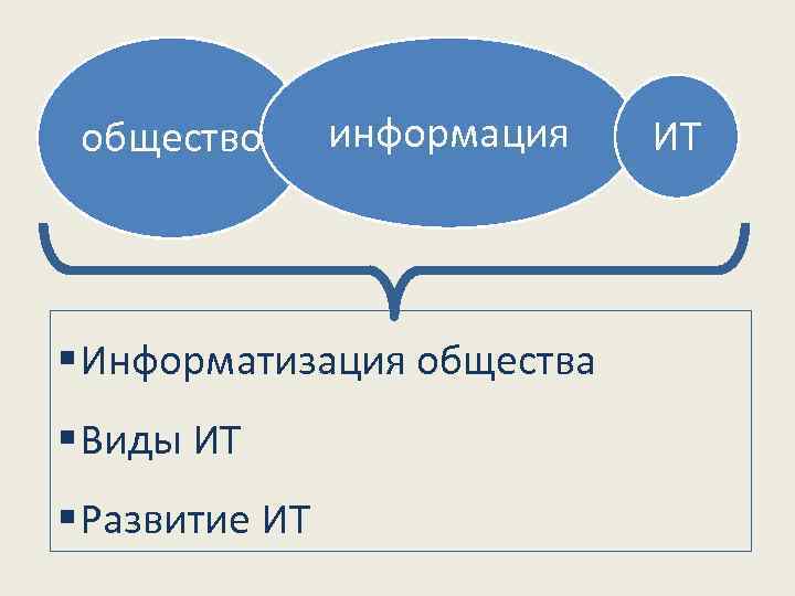  общество  информация  ИТ § Информатизация общества § Виды ИТ § Развитие