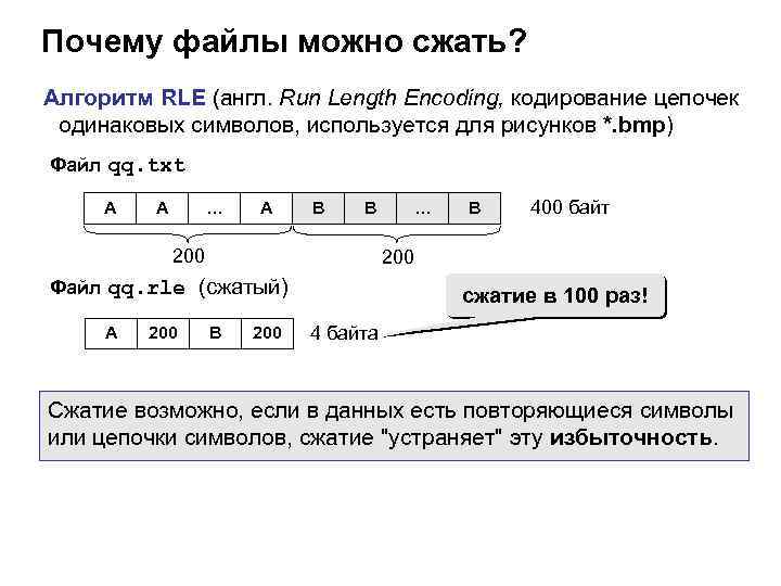 Rle сжатие изображений