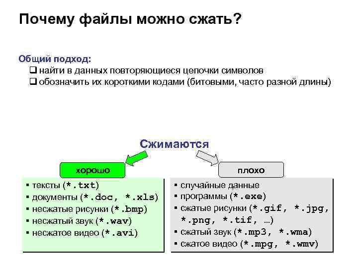 Почему файлы можно сжать? Общий подход: q найти в данных повторяющиеся цепочки символов q