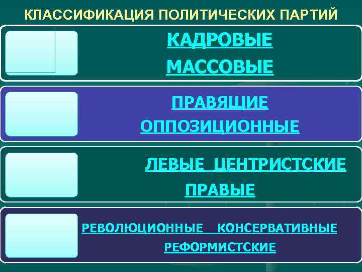 Правящие и оппозиционные партии