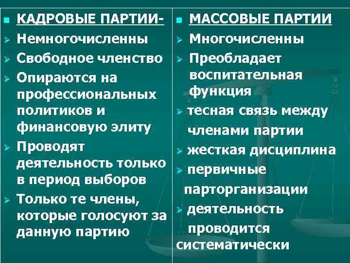 Проект на тему политические партии в современной россии