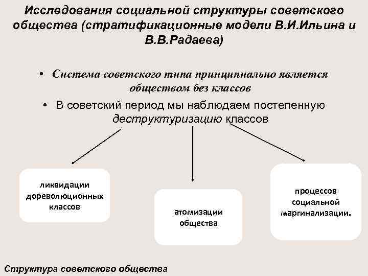 Основным в обществе советского типа являлся