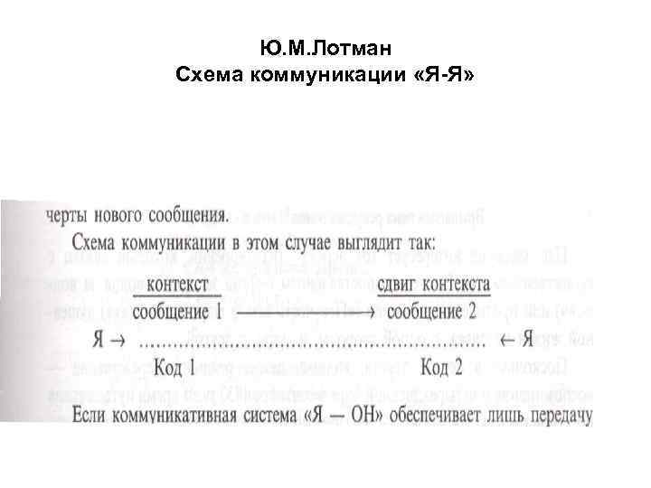 Ю. М. Лотман Схема коммуникации «Я-Я» 