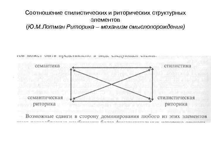 Соотношение стилистических и риторических структурных элементов (Ю. М. Лотман Риторика – механизм смыслопорождения) 