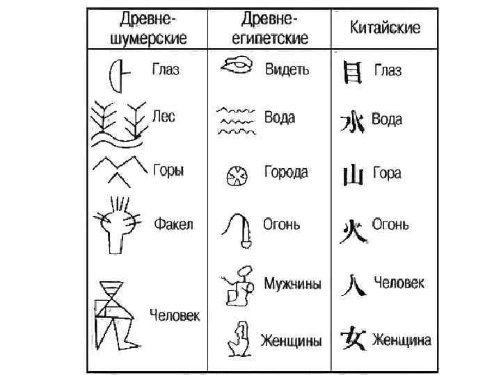 Древние пиктограммы картинки