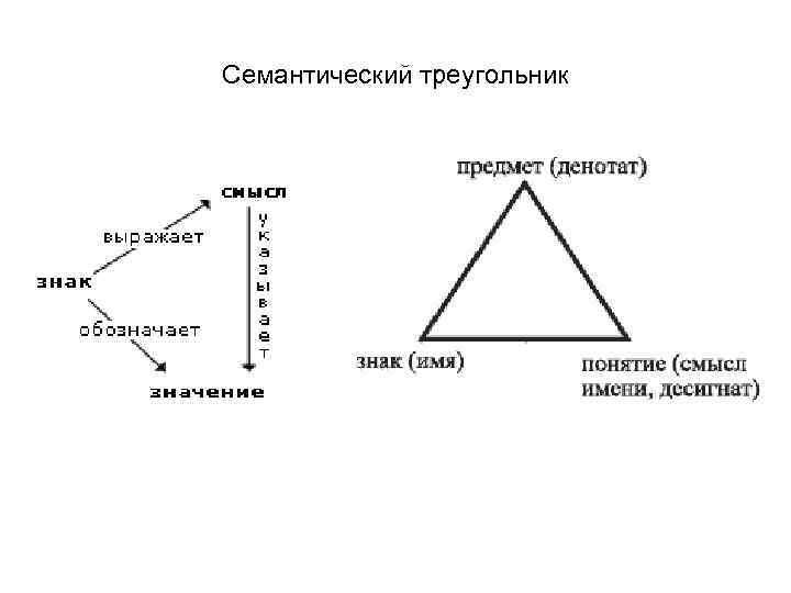 Семиотический анализ картины пример