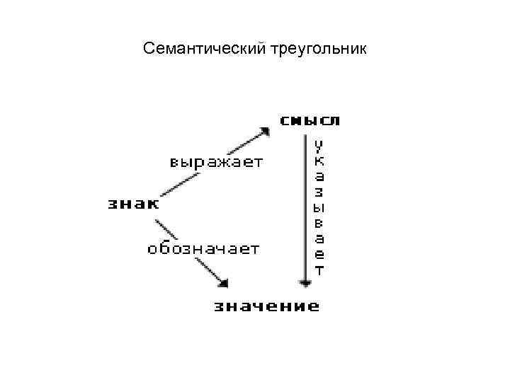 Знаковые системы неязыкового плана