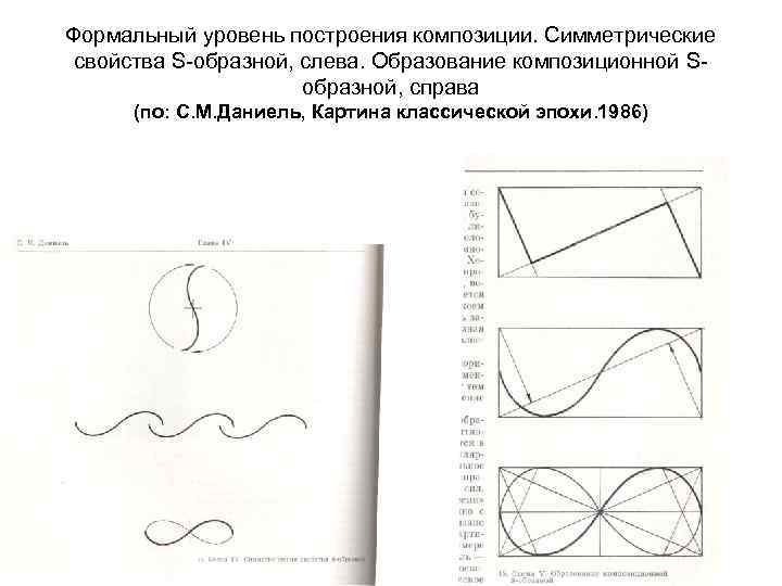 Формальный уровень построения композиции. Симметрические свойства S-образной, слева. Образование композиционной Sобразной, справа (по: С.