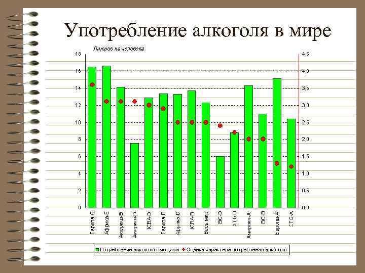 Подушевое употребление абсолютного алкоголя    (в л)    • В