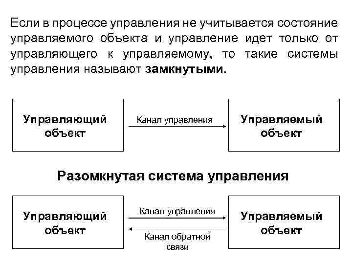 Если в процессе управления не учитывается состояние управляемого объекта и управление идет только от
