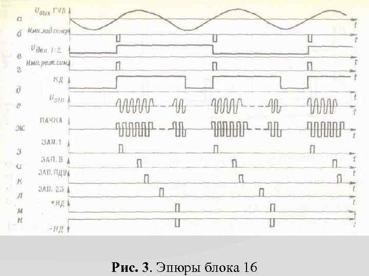 Рис. 3. Эпюры блока 16 