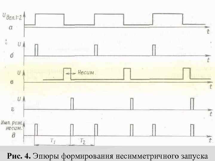 Рис. 4. Эпюры формирования несимметричного запуска 