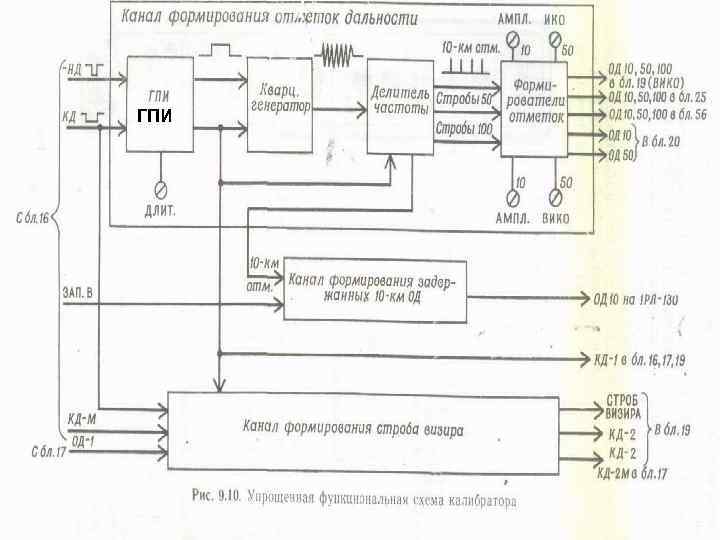 ГПИ 