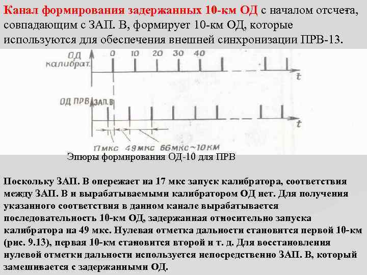 Канал формирования задержанных 10 км ОД с началом отсче а, т совпадающим с ЗАП.