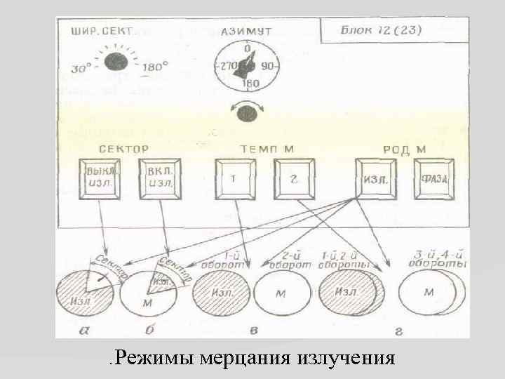 . Режимы мерцания излучения 