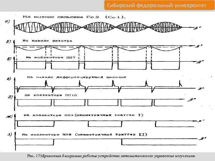  Сибирский федеральный университет Рис. 173 Временная диаграмма работы устройства автоматическо о управления излучением