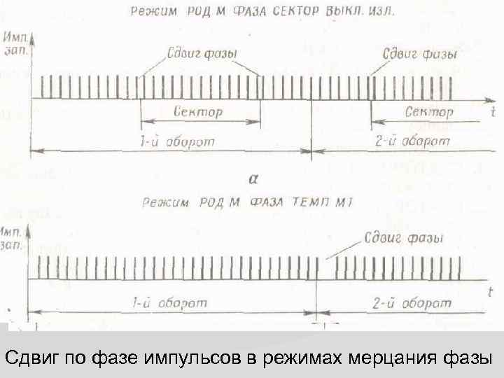 Сдвиг по фазе импульсов в режимах мерцания фазы 