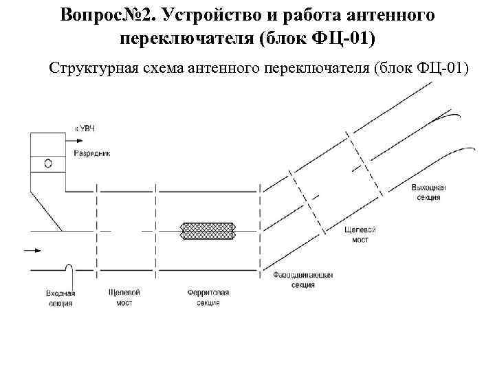 Вопрос№ 2. Устройство и работа антенного переключателя (блок ФЦ-01) Структурная схема антенного переключателя (блок