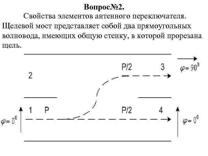 Вопрос№ 2. Свойства элементов антенного переключателя. Щелевой мост представляет собой два прямоугольных волновода, имеющих