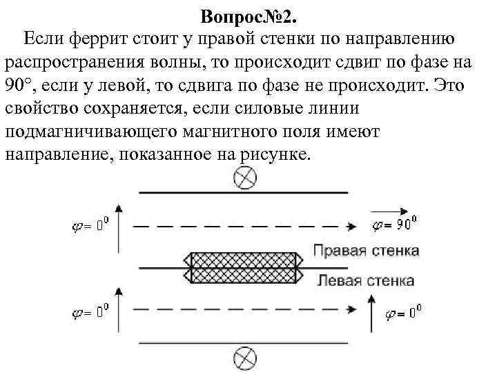 Вопрос№ 2. Если феррит стоит у правой стенки по направлению распространения волны, то происходит