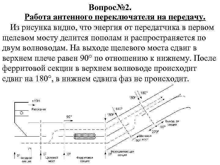 Вопрос№ 2. Работа антенного переключателя на передачу. Из рисунка видно, что энергия от передатчика