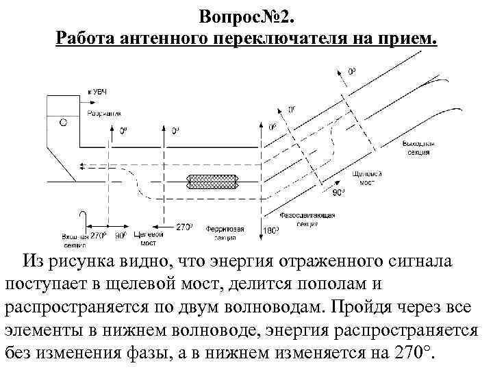 Вопрос№ 2. Работа антенного переключателя на прием. Из рисунка видно, что энергия отраженного сигнала