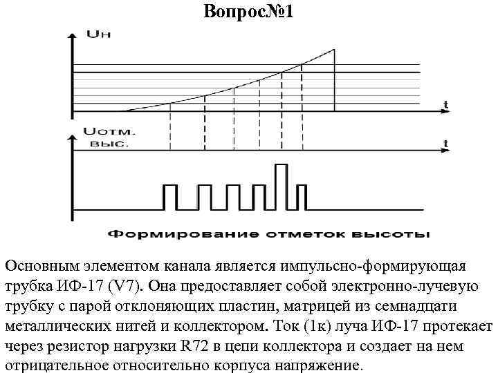 Вопрос№ 1 Основным элементом канала является импульсно-формирующая трубка ИФ-17 (V 7). Она предоставляет собой