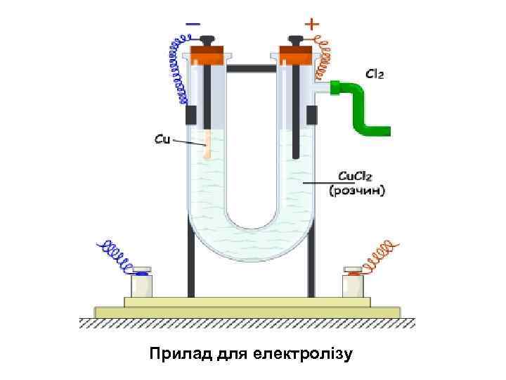 Прилад для електролізу 