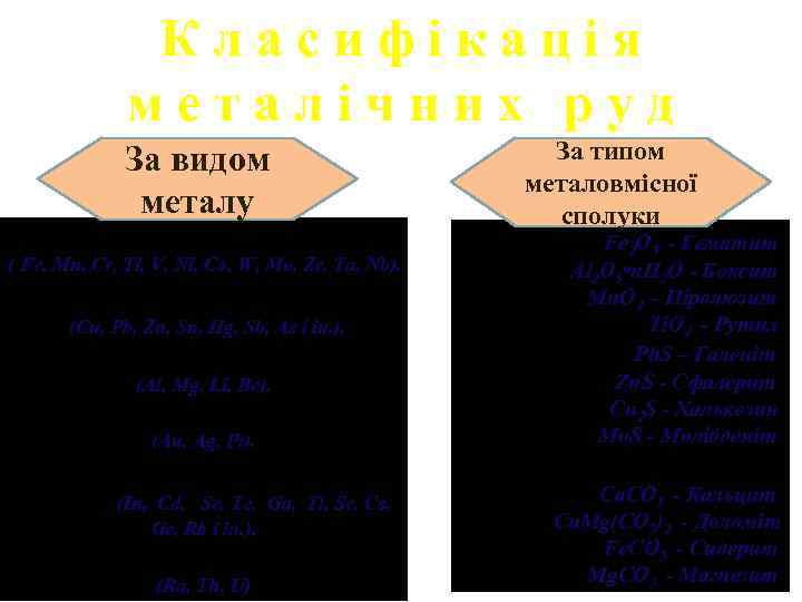 Класифікація металічних руд За видом металу v Руди чорних і легуючих металів ( Fe,