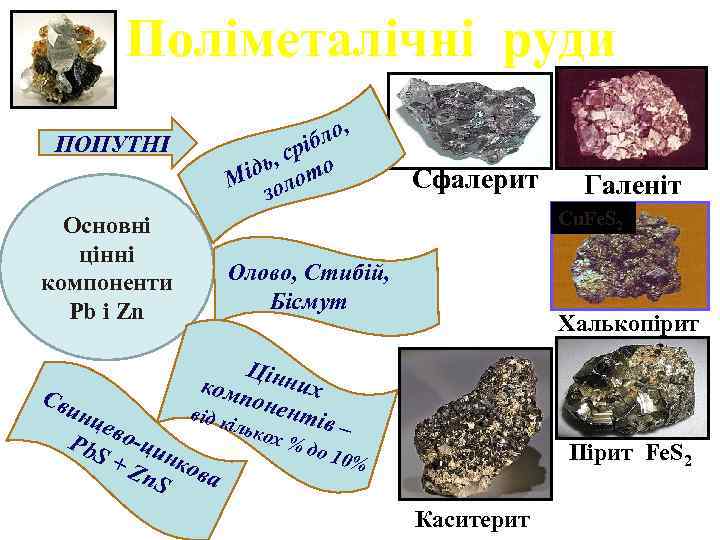 Поліметалічні руди ло, б срі , ідь ото М ол з ПОПУТНІ Галеніт Cu.